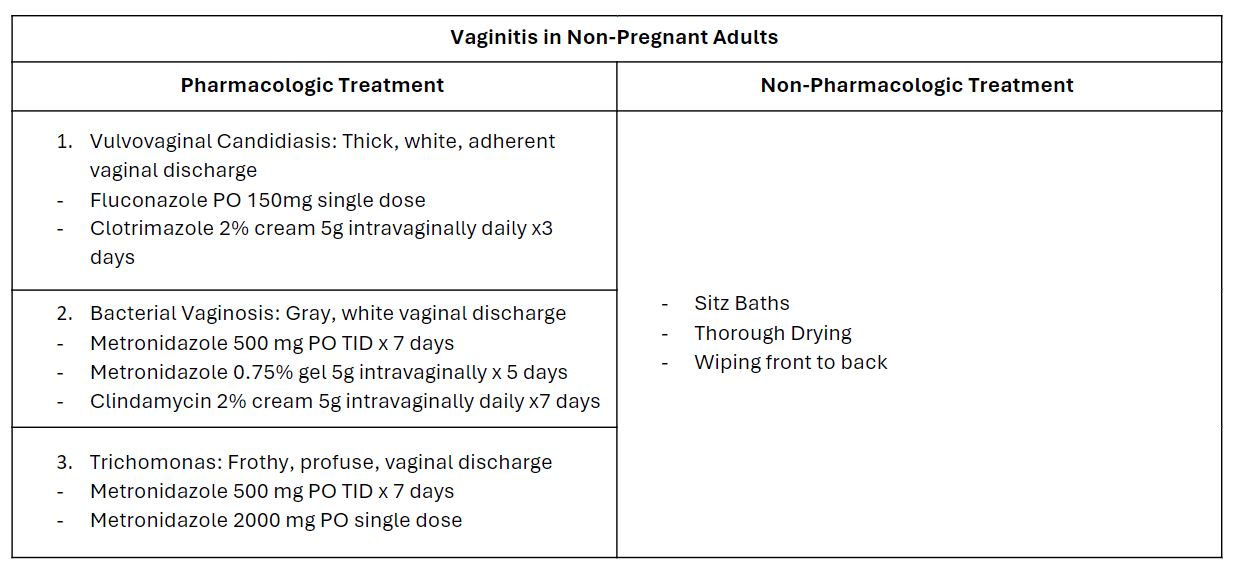– Emergency Medicine EducationNon-Pregnant Vaginal